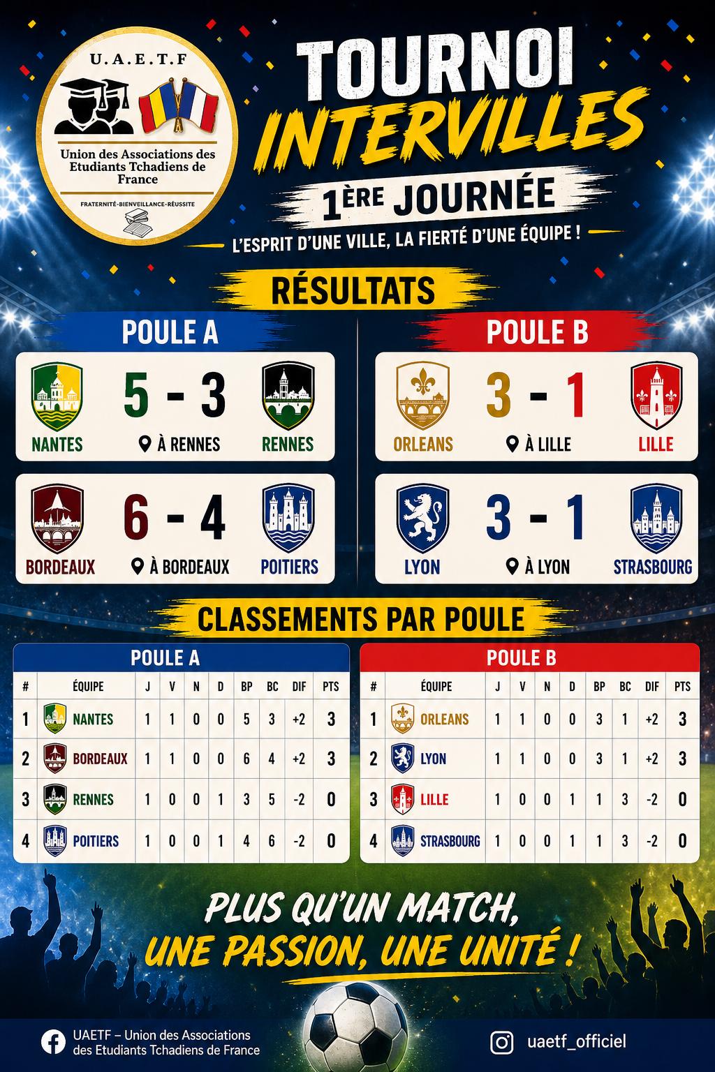 Tournoi de Football Inter-Villes des Tchadiens en France 3eme édition